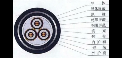 电线由哪些部门组成？有什么选择尺度？